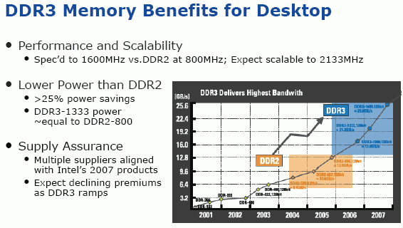 DDR3 Benefits