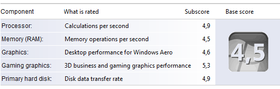 Acer Aspire 5920: Windows Vista Experience Index