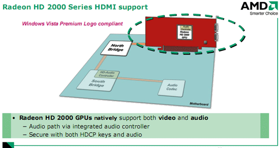    HDMI  Radeon HD 2000