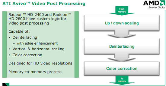  Advanced Video Processor