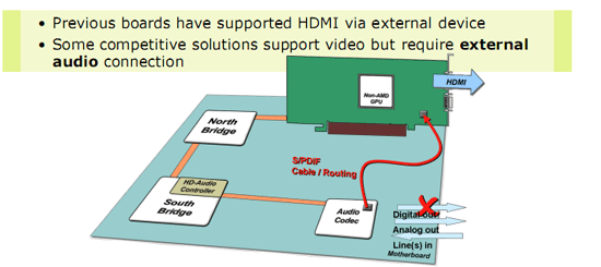    HDMI  S/PDIF
