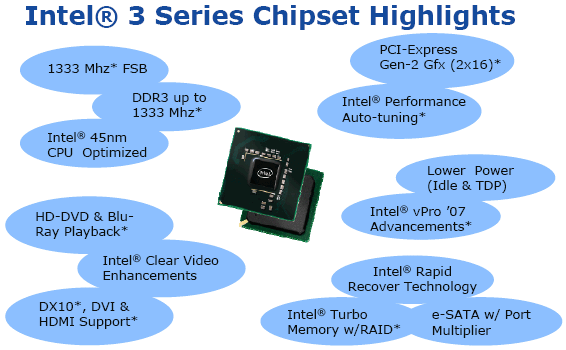 Intel 3 Series Chipsets