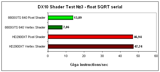 dx10_shader_test3.gif