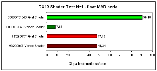 dx10_shader_test1.gif