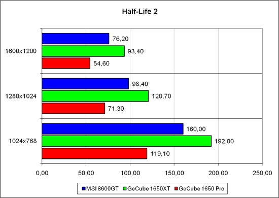   Half-Life 2 1