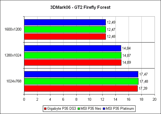 3DMark2006, GT2