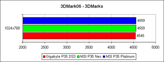3DMark2006,  