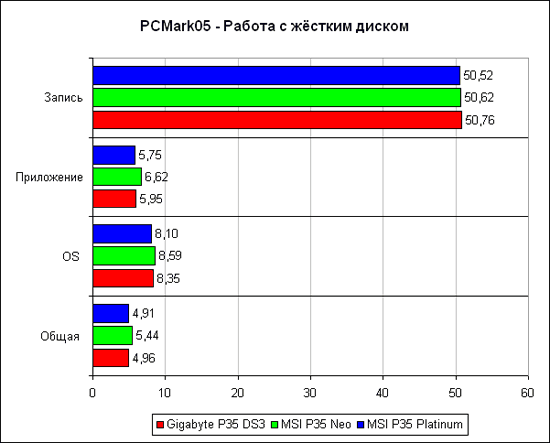 PCMark2005,   
