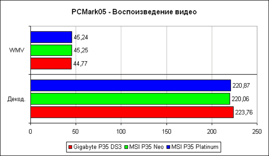 PCMark2005,  