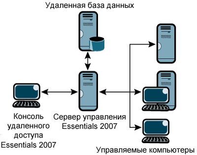 . 4     SQL Server