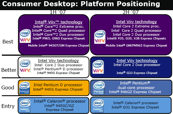 Intel Viiv