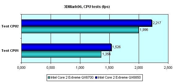3Mark CPU