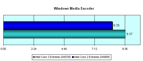 Windows Media Encoder