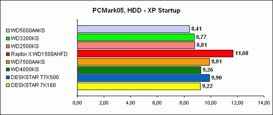 PCMark2005 1
