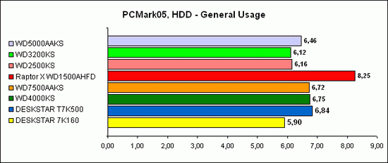 PCMark2005 3