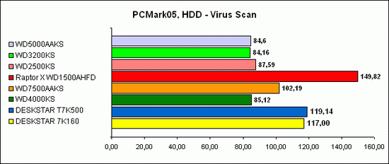 PCMark2005 4