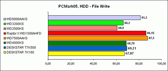 PCMark2005 5