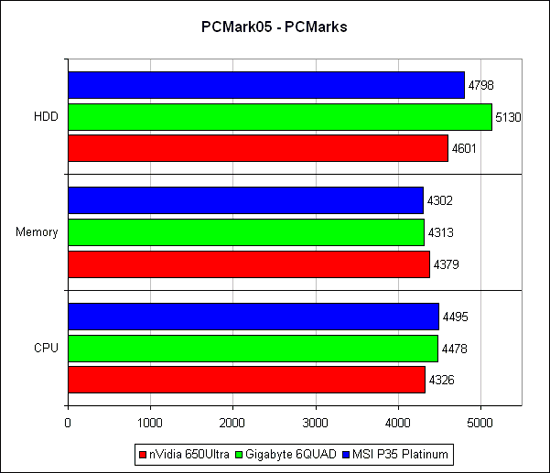 PCMark'05  