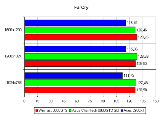 FarCry 1