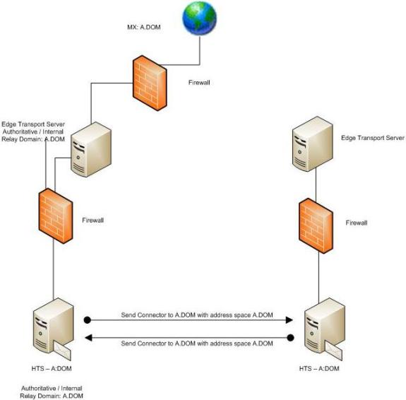  1:    SMTP (namespace sharing)
