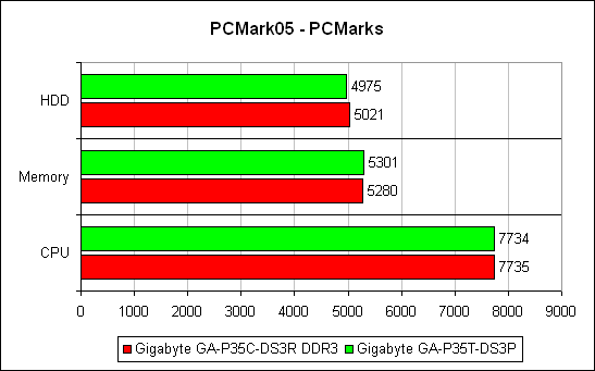 PCMark'05  