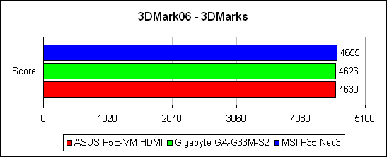   Futuremark 3DMark'06