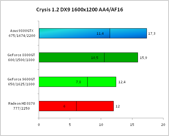    Crysis DX9 c AA.