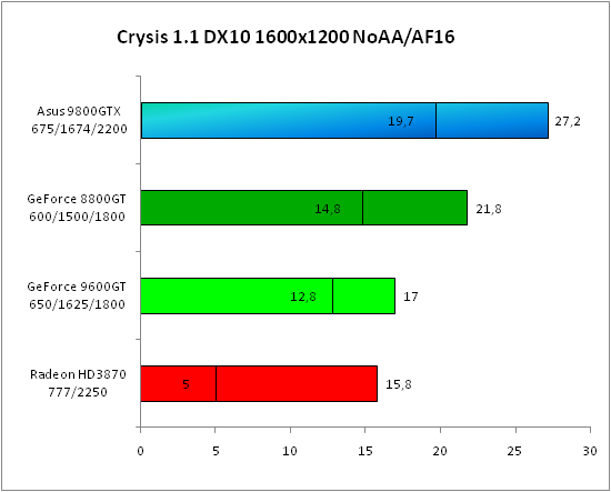    Crysis DX10  AA.