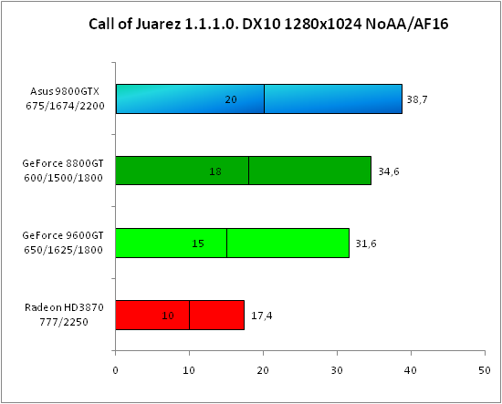    Call of Juarez DX10  AA.