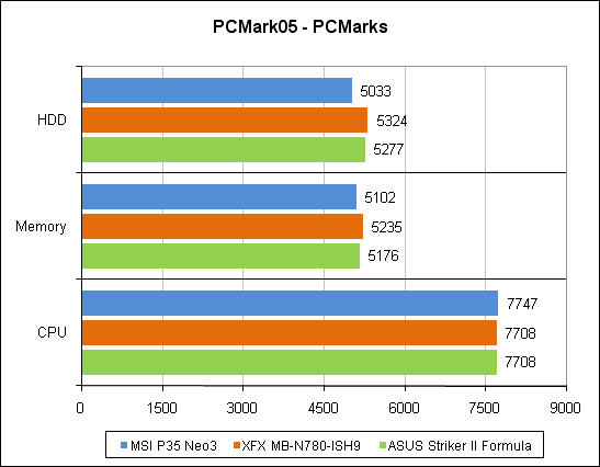   PCMark'05