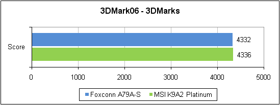   Futuremark 3DMark'06