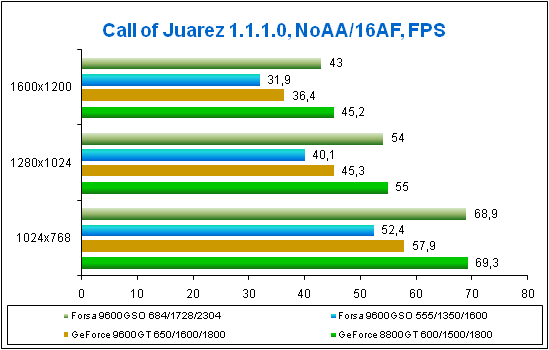     Call of Juarez  WinXP