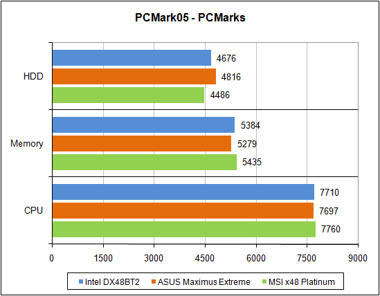 PCMark'05,  