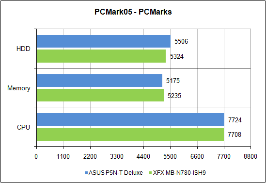   PCMark'05