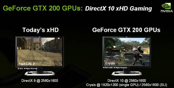 NVIDIA GeForce GTX 280 SLI