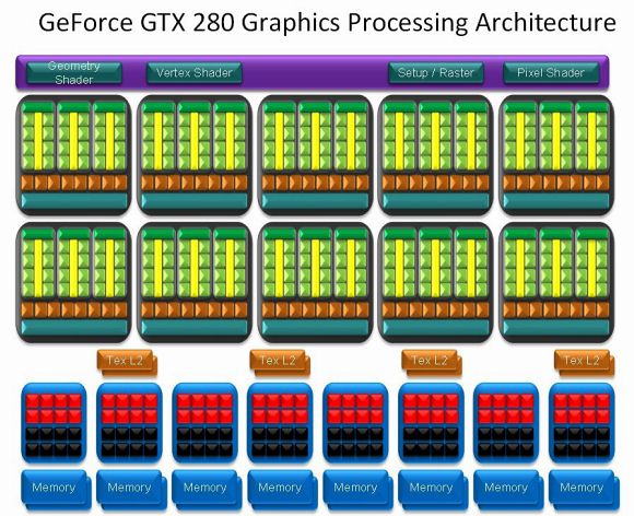 NVIDIA GeForce GTX 280