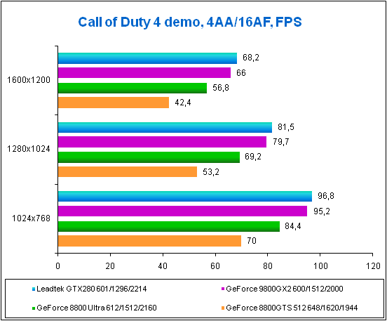 Call of Duty 4 demo