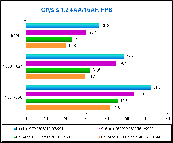 Crysis 1,2 4AA-16AF