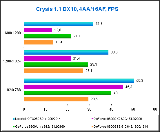 Crysis 1,1 DX10, 4AA.png