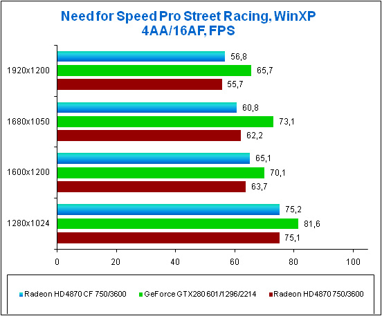 2-Need for Speed Pro S_XP.png