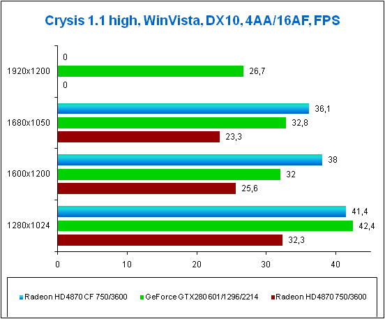 3-Crysis 11 high Win.png