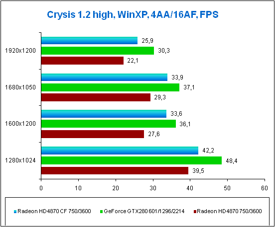 3-Crysis 12 high Win_XP.png