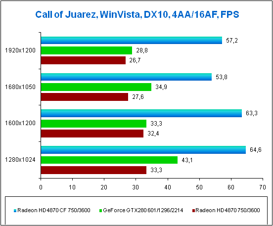 4-Call of Juarez WinV.png