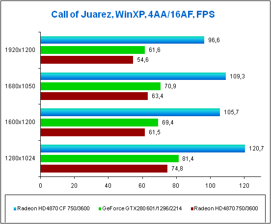 4-Call of Juarez WinXP.png