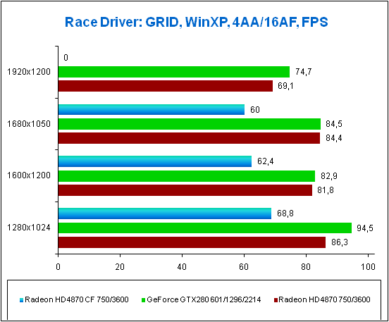 5-Race Driver- GRID WinXP.png