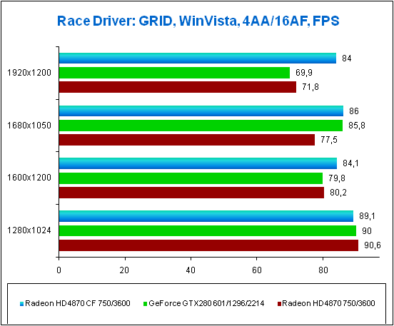 5-Race Driver- GRID W.png