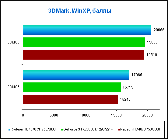 6-3DMark, WinXP.png