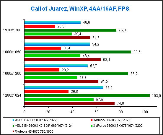     Call of Juarez, WinXP