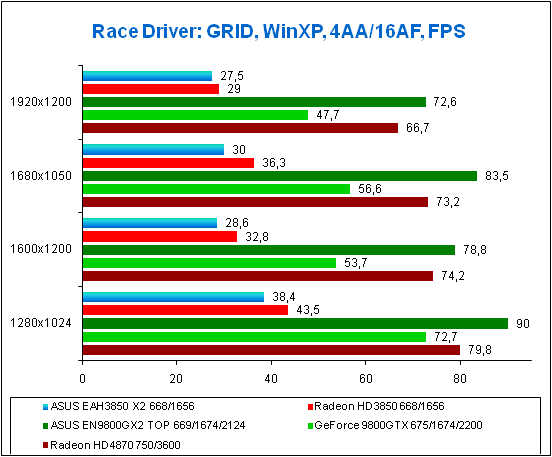     Race Driver:GRID, WinXP