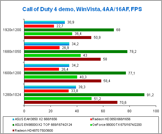     Call of Duty 4, WinVista